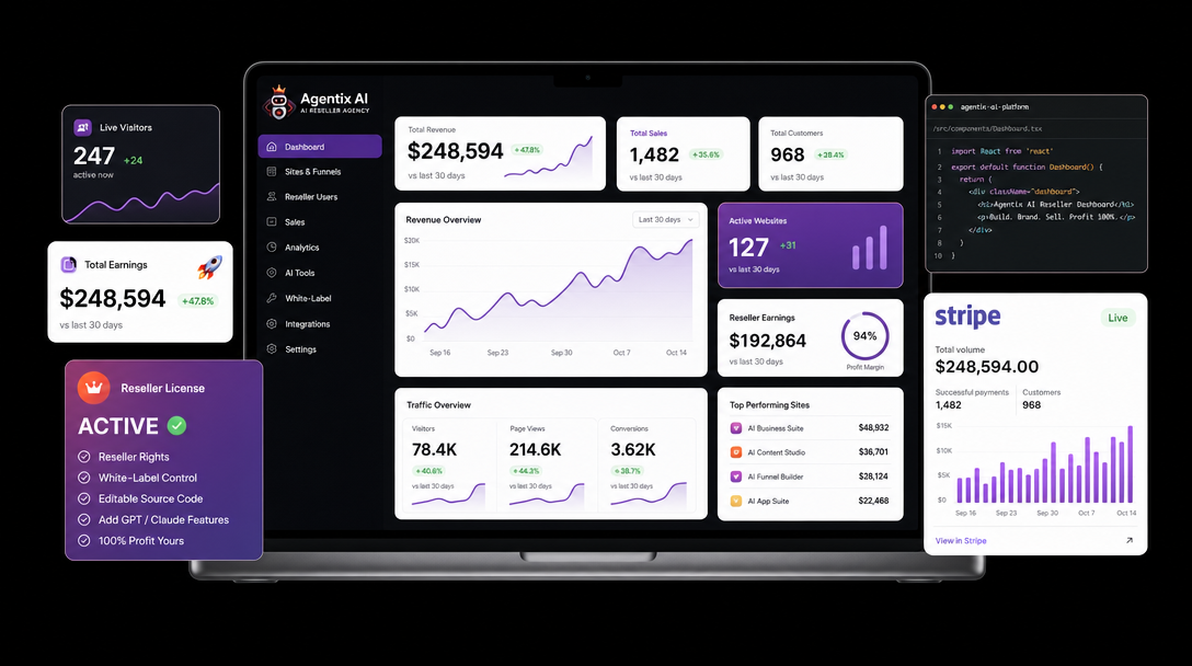 Agentix reseller agency 16 by 9 proof visual
