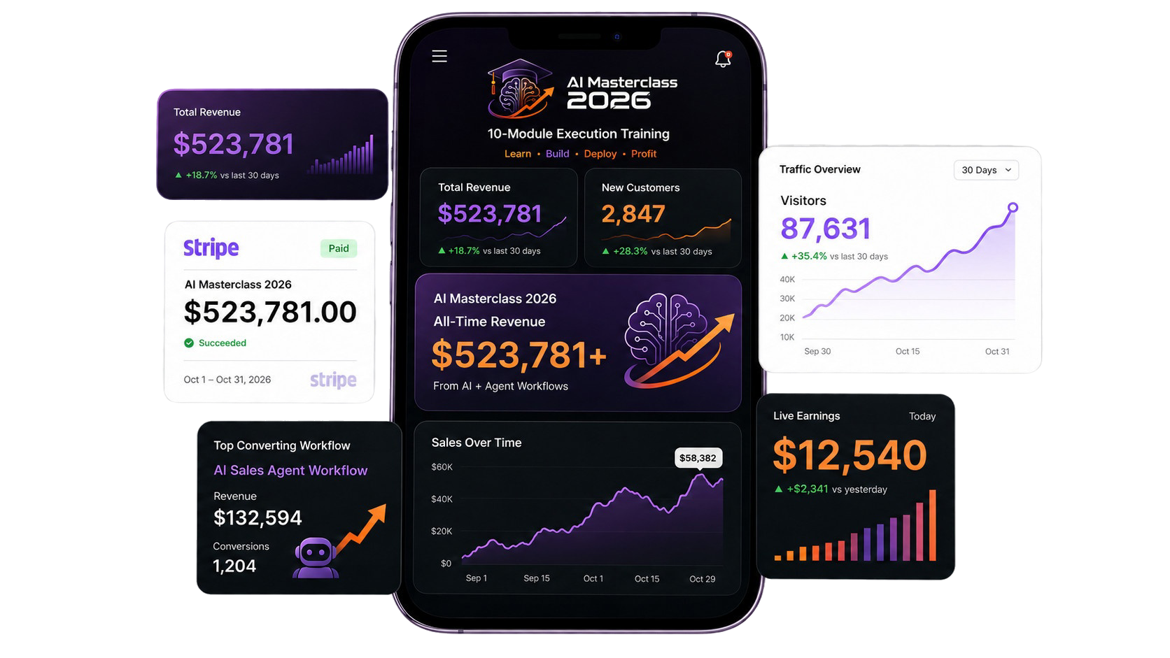 AI Masterclass 2026 proof dashboard preview