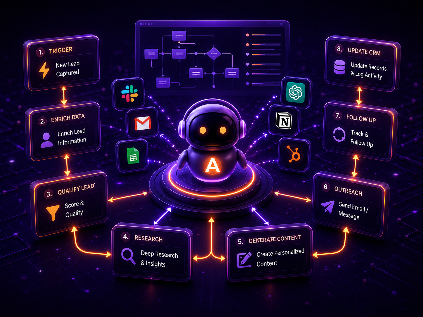 Agentix AI agents building multi-step automation workflows