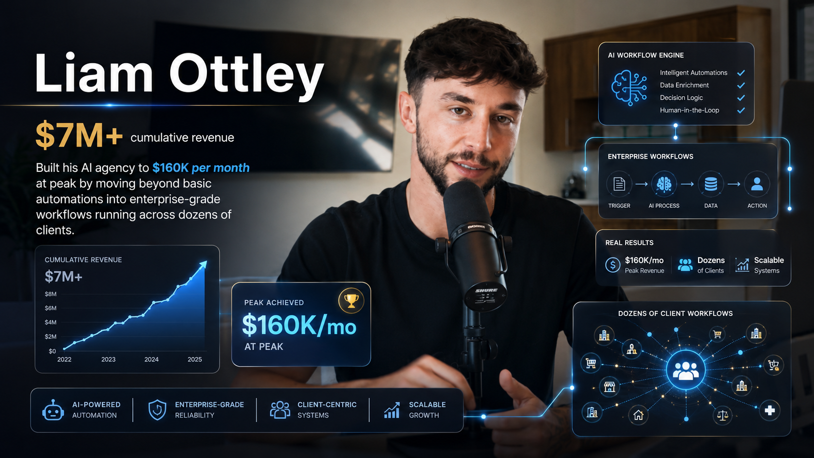 Placeholder image for Liam Ottley